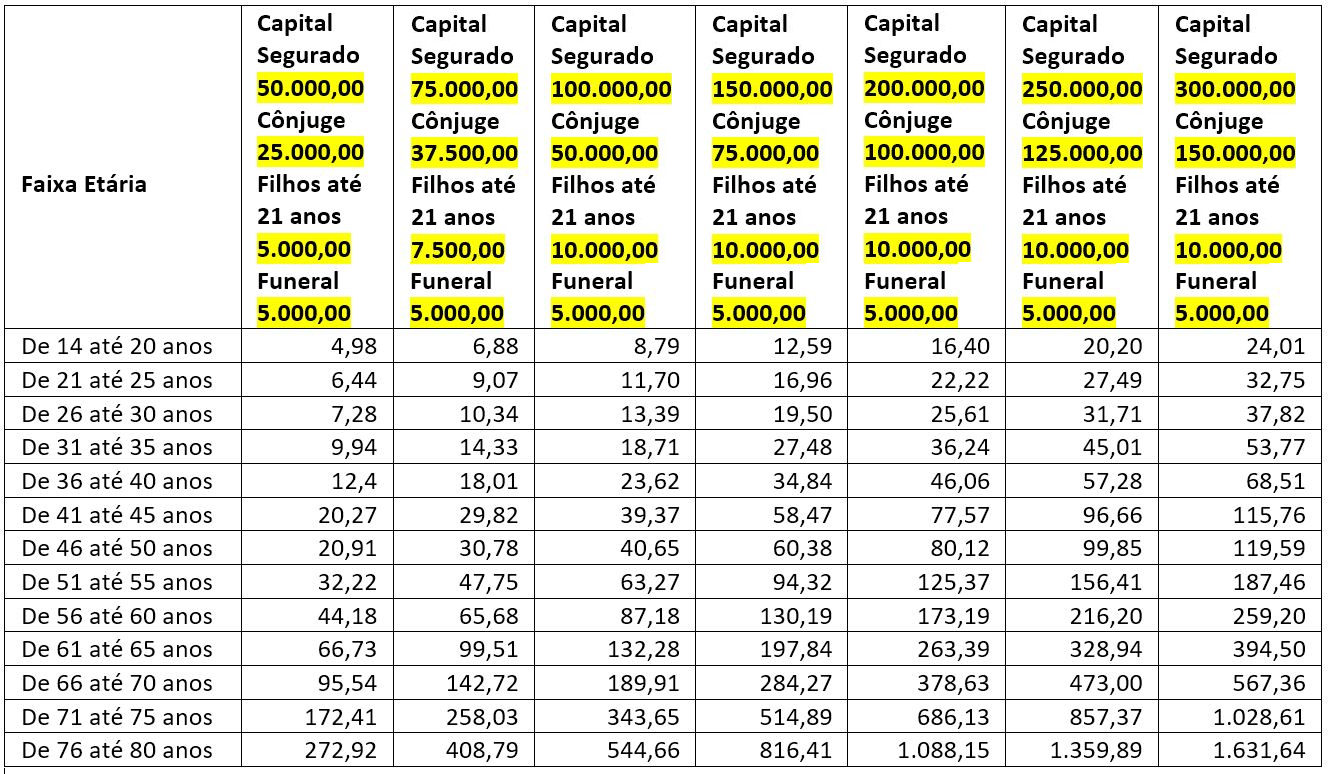 PLANO 25 - Tabela de capital e mensalidades