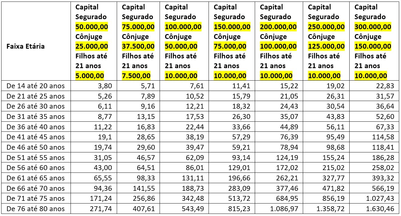 PLANO 17 - Tabela de capital e mensalidades
