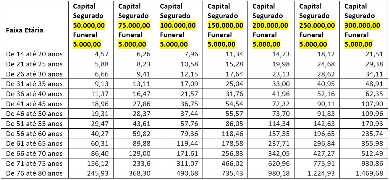 PLANO 26 - Tabela de capital e mensalidades