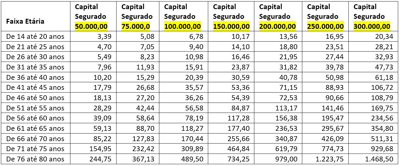PLANO 19 - Tabela de capital e mensalidades
