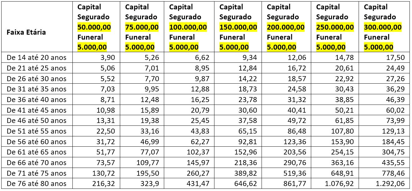 PLANO 27 - Tabela de capital e mensalidades