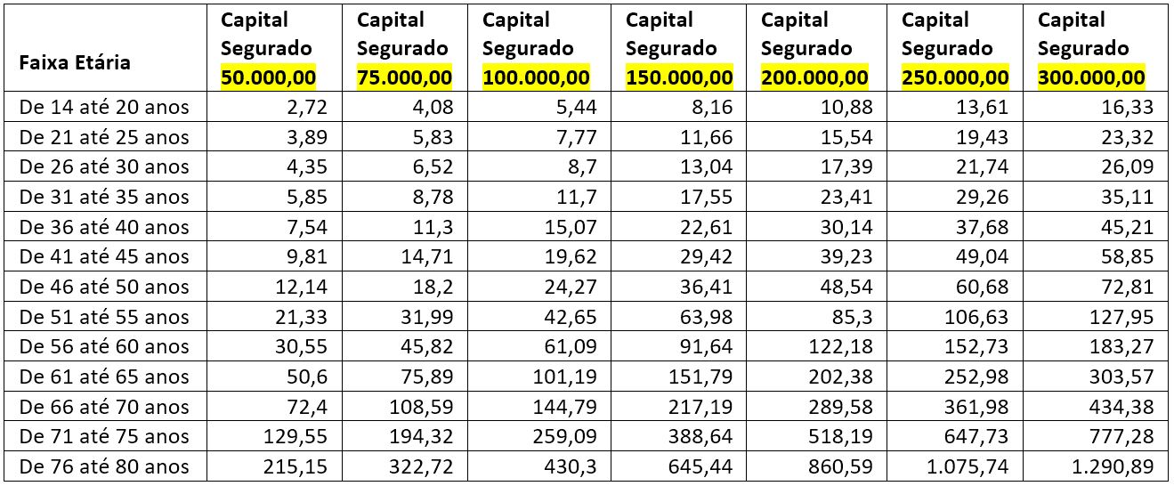 PLANO 21 - Tabela de capital e mensalidades